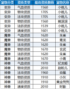 资质推荐