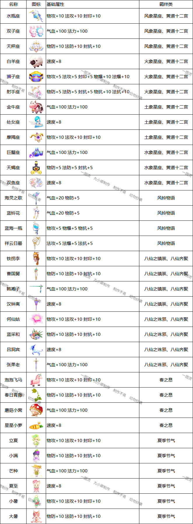 腰饰图鉴
